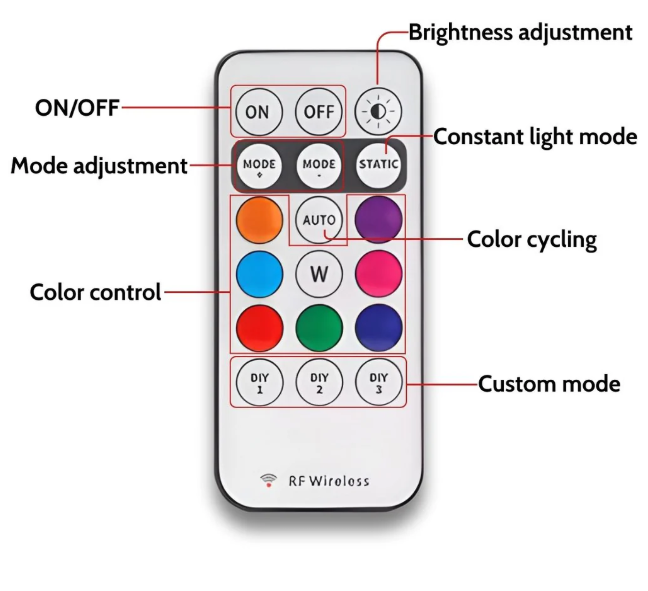 SolarNav LED Lights VIP