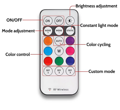 SolarNav LED Lights VIP
